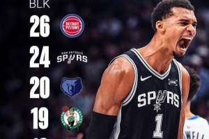 三场18次封盖只手遮天！赛季至今 只有4队盖帽总数比文班多