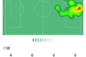 不可或缺！库尔图瓦全场8次扑救，屡次救险皇马仅丢1球