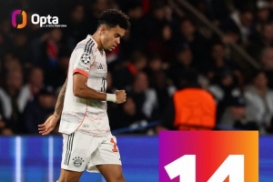 迪亚斯在欧冠比赛中打进14球，并列哥伦比亚球员最多